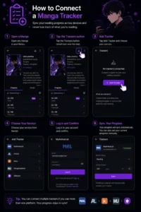 How to Connect a Manga Tracker