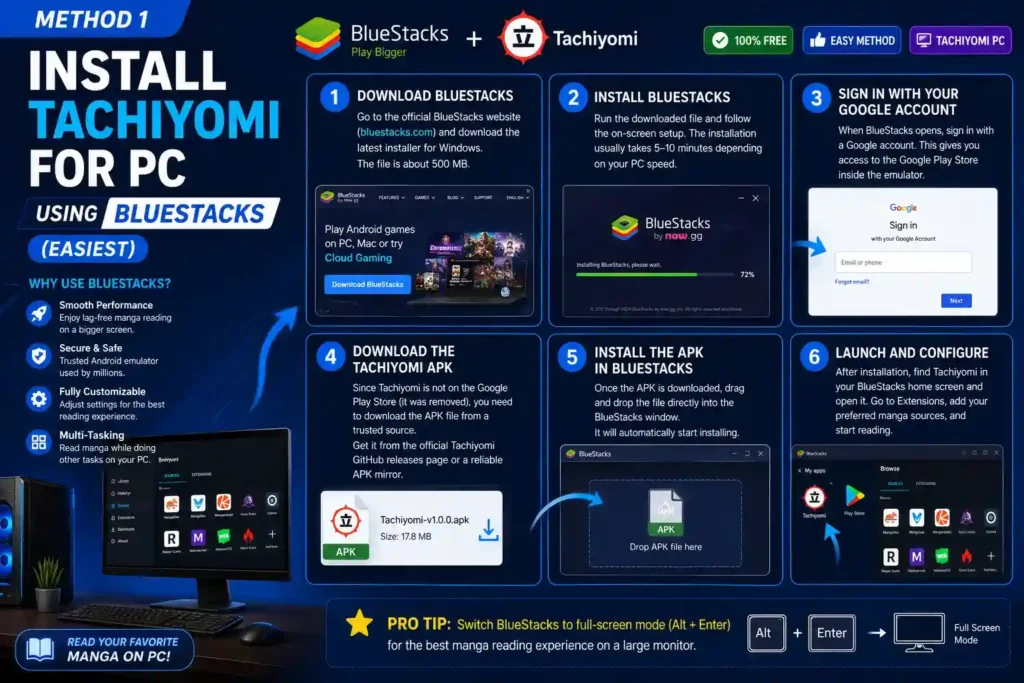 Method 1 Install Tachiyomi for PC Using BlueStacks (Easiest)